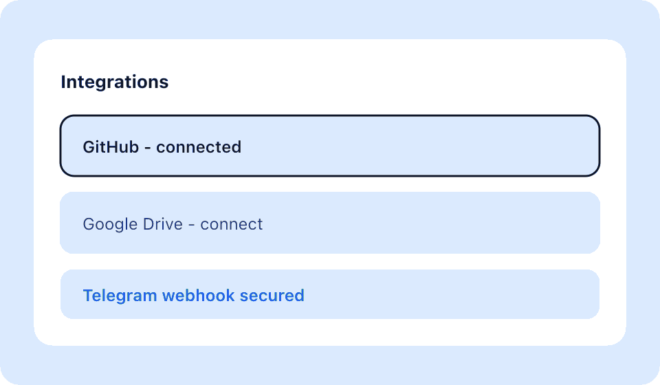 Project integrations for GitHub, Google Drive, and Telegram