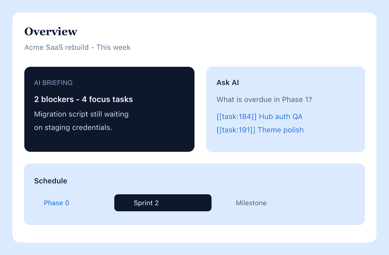 Project workspace overview with Ask AI and schedule context