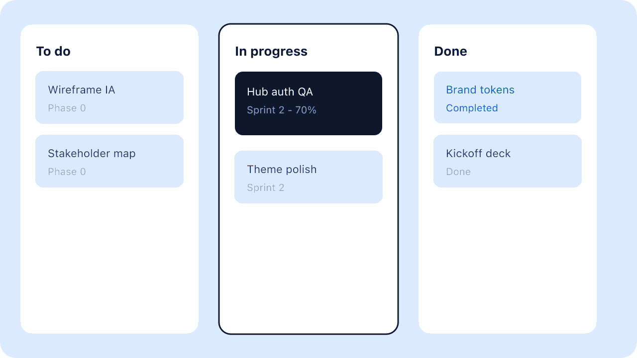 Planwise task board with Kanban columns for delivery work
